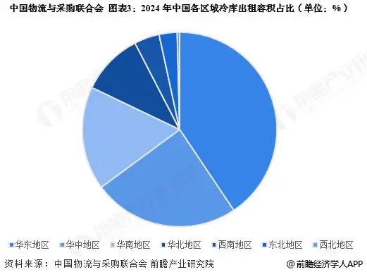 2025年中國冷鏈物流行業區域市場現狀分析 華東地區發展較為領先【組圖】