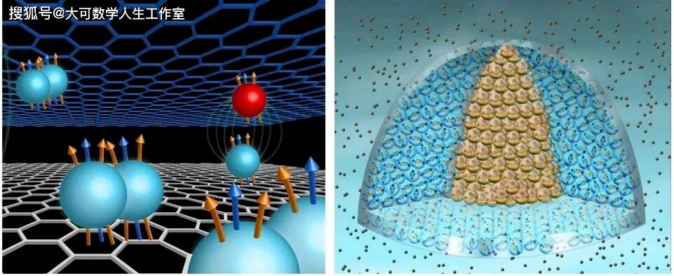 光子、原子、分子及材料內部電子等實現宏觀量子效應