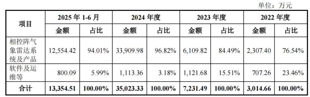 華盛雷達IPO前簽字會計師被約談，寸懷誠上位掌門人