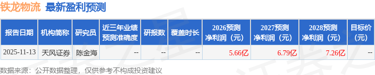 西南證券：首次覆蓋鐵龍物流給予買入評級，目標價8.54元