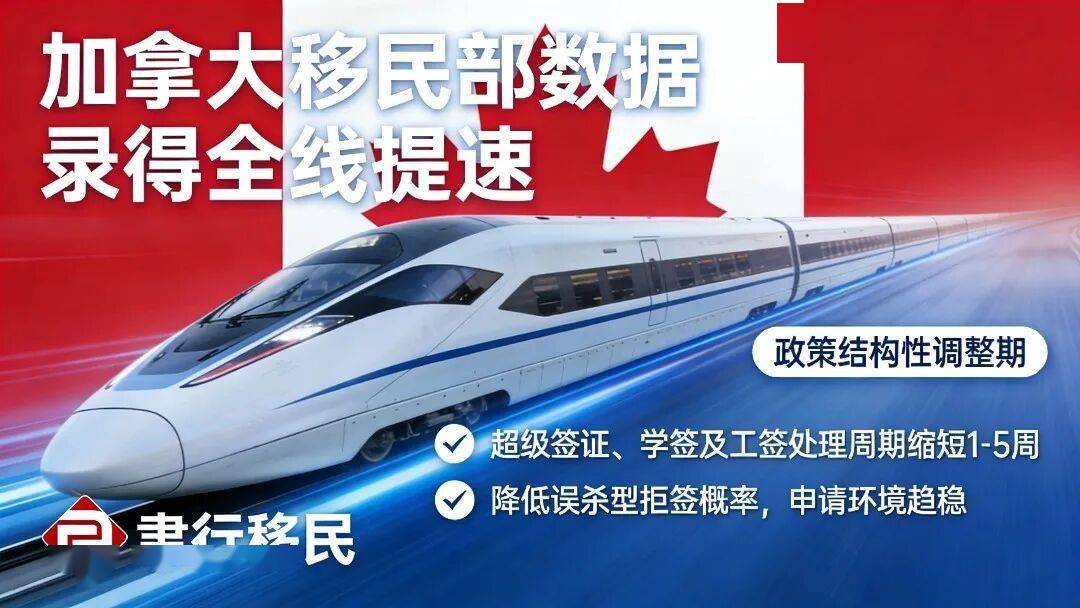 移民利好：加拿大主流簽證處理時間全線下降