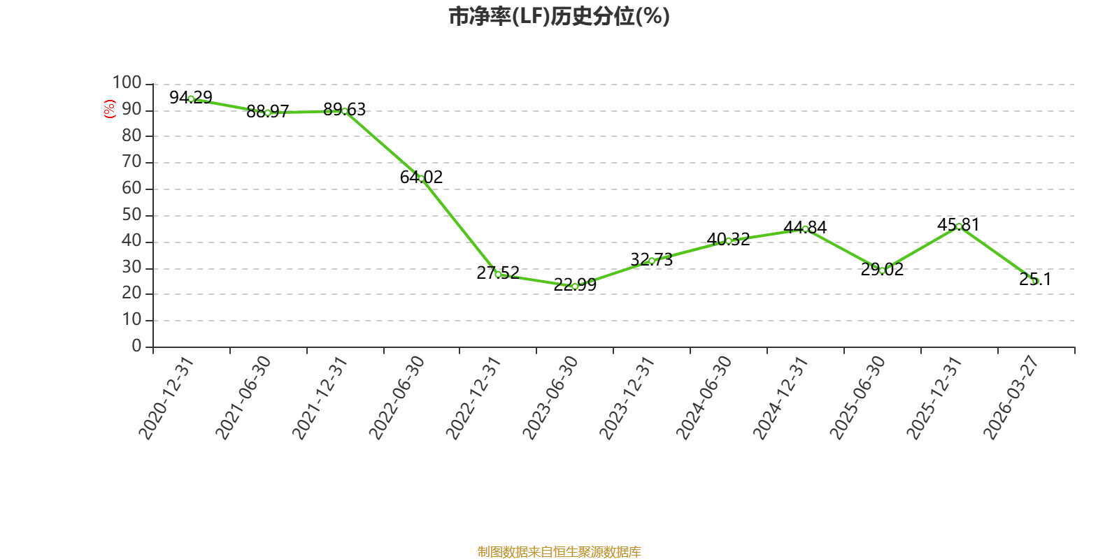 長城汽車：2025年淨利潤98.65億元 同比下降22.07%