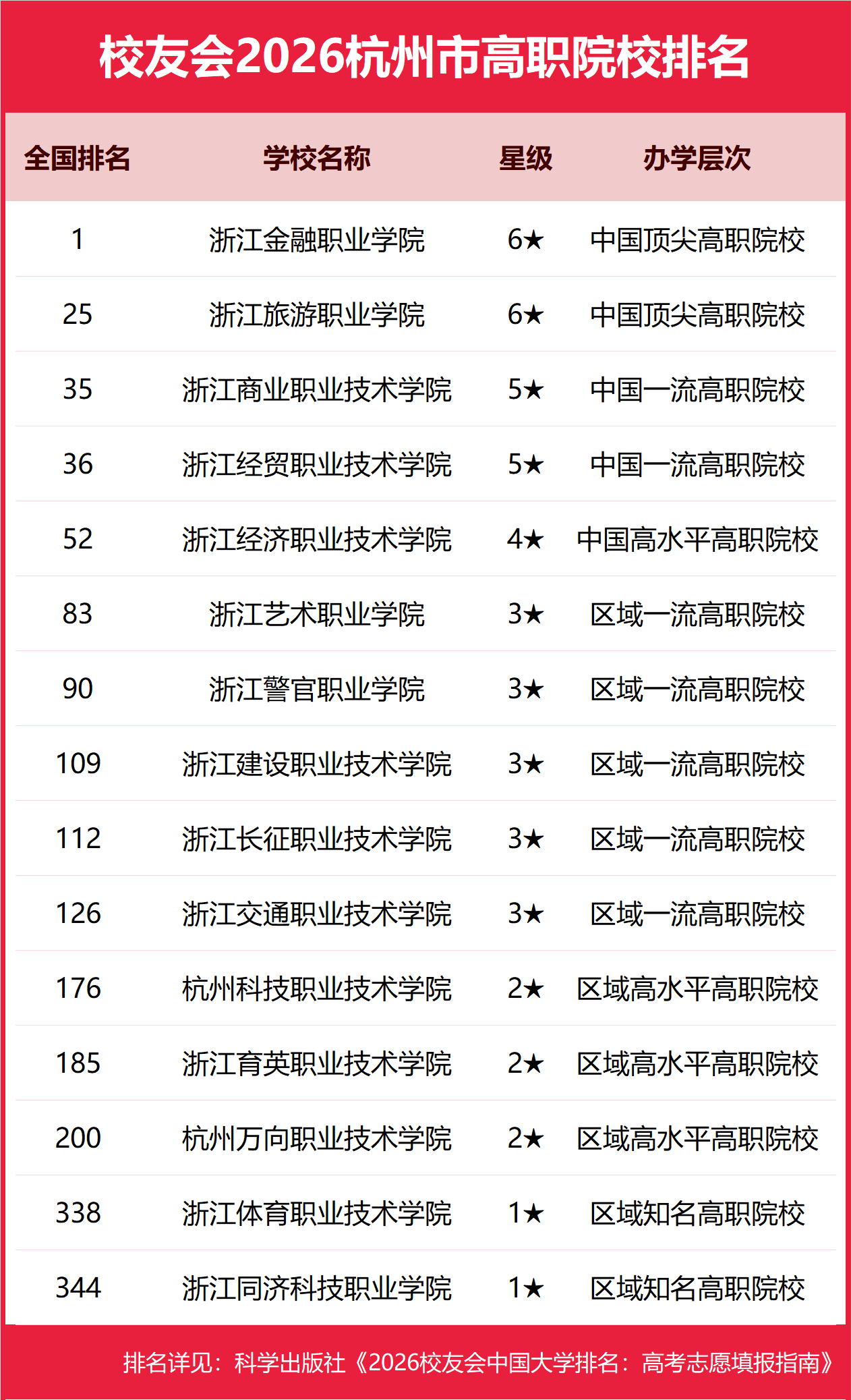校友會2026佛山市杭州市大學排名，佛山大學、浙江大學第一