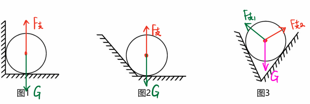 初二物理“受力分析”圖，火速收藏