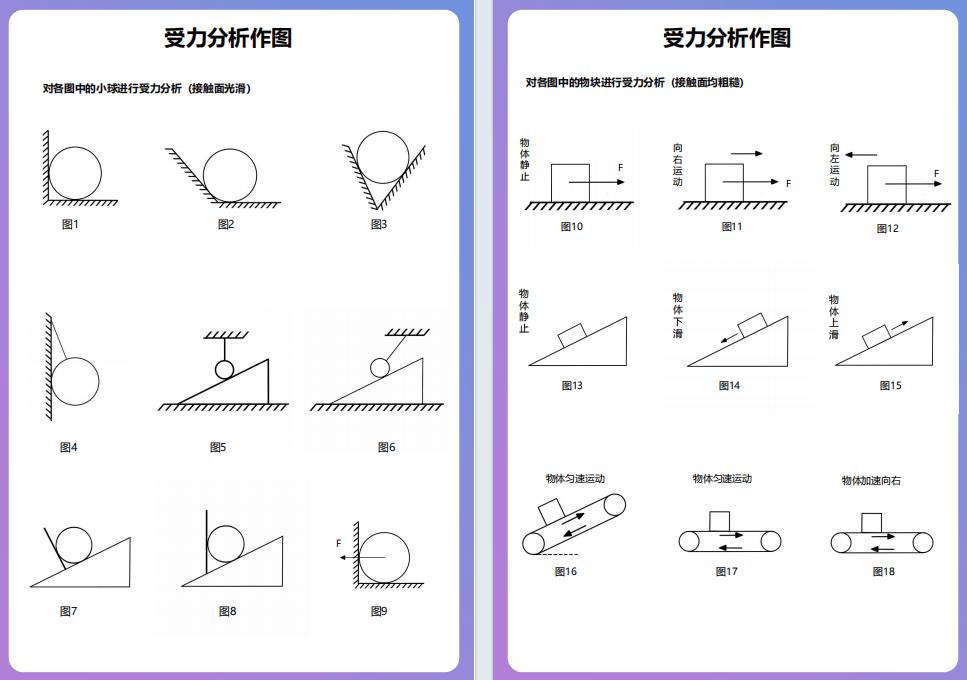 初二物理“受力分析”圖，火速收藏