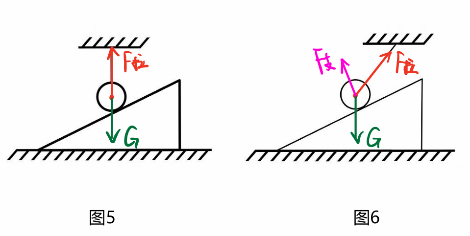 【物理相簿】物理“受力分析”圖，火速收藏