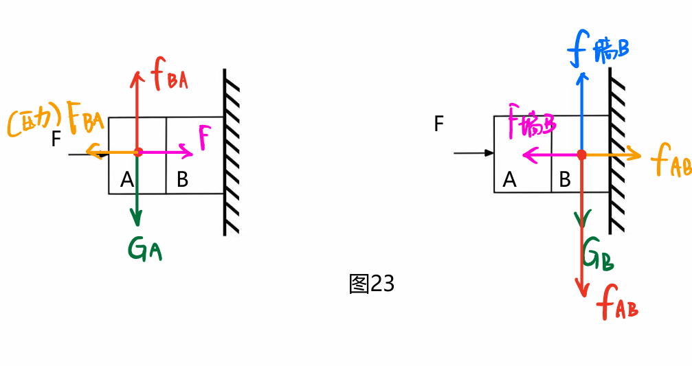 【物理相簿】物理“受力分析”圖，火速收藏