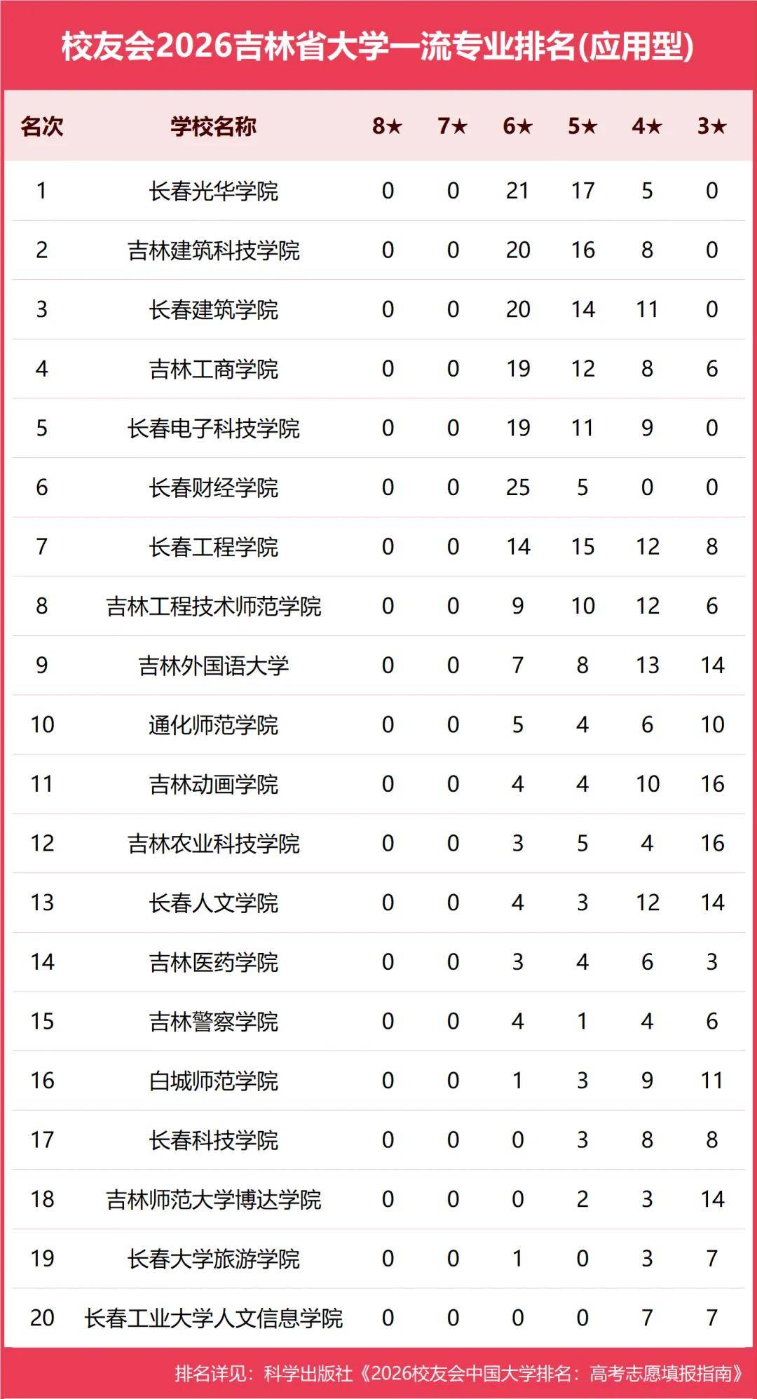 原創校友會2026中國各地區大學一流專業排名，北京大學、西安交通大學、中南大學等第一