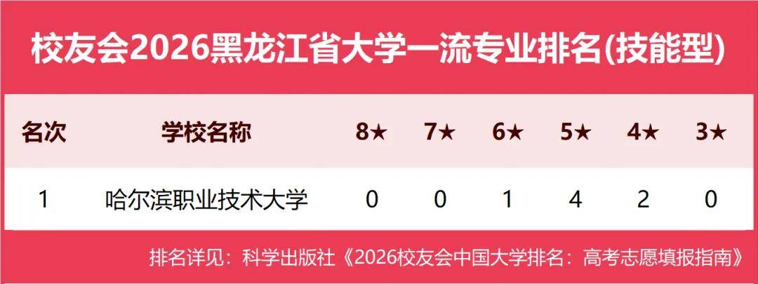 原創校友會2026中國各地區大學一流專業排名，北京大學、西安交通大學、中南大學等第一
