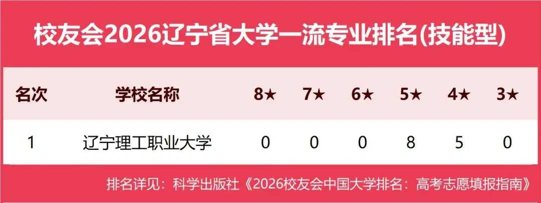 原創校友會2026中國各地區大學一流專業排名，北京大學、西安交通大學、中南大學等第一