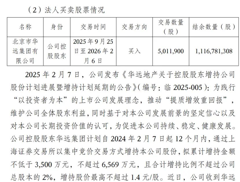 海量財經 | 六連板後突現“天地板”！華遠控股重組預期行情急轉直下