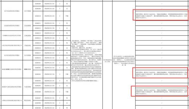 雲南農信社疑似“蘿蔔招聘”，豈能一刪了之？