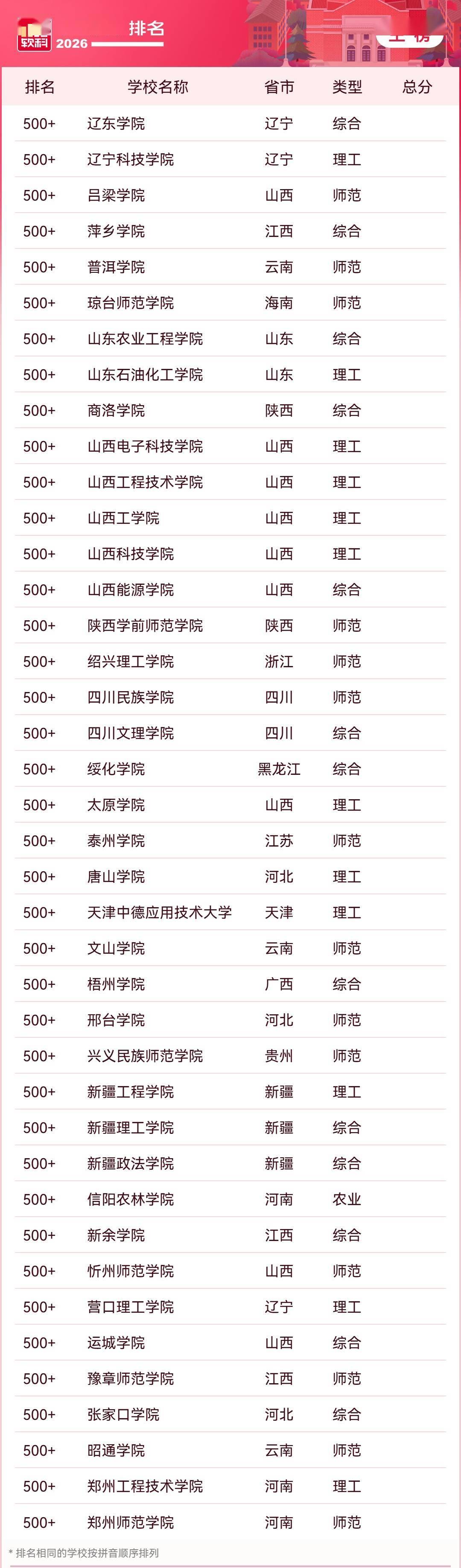 2026軟科中國大學排名釋出，清華、北大、浙大雄踞主榜前三位