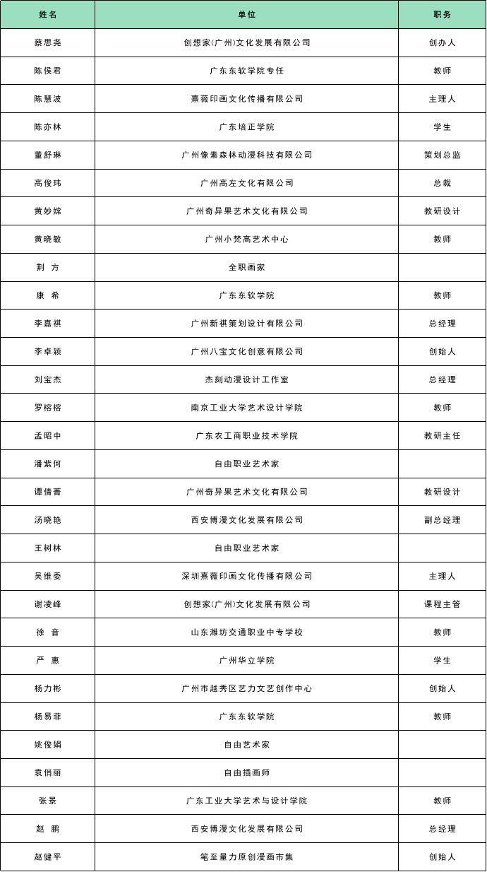 “大灣雞之父”當選廣州市動漫協副主席！