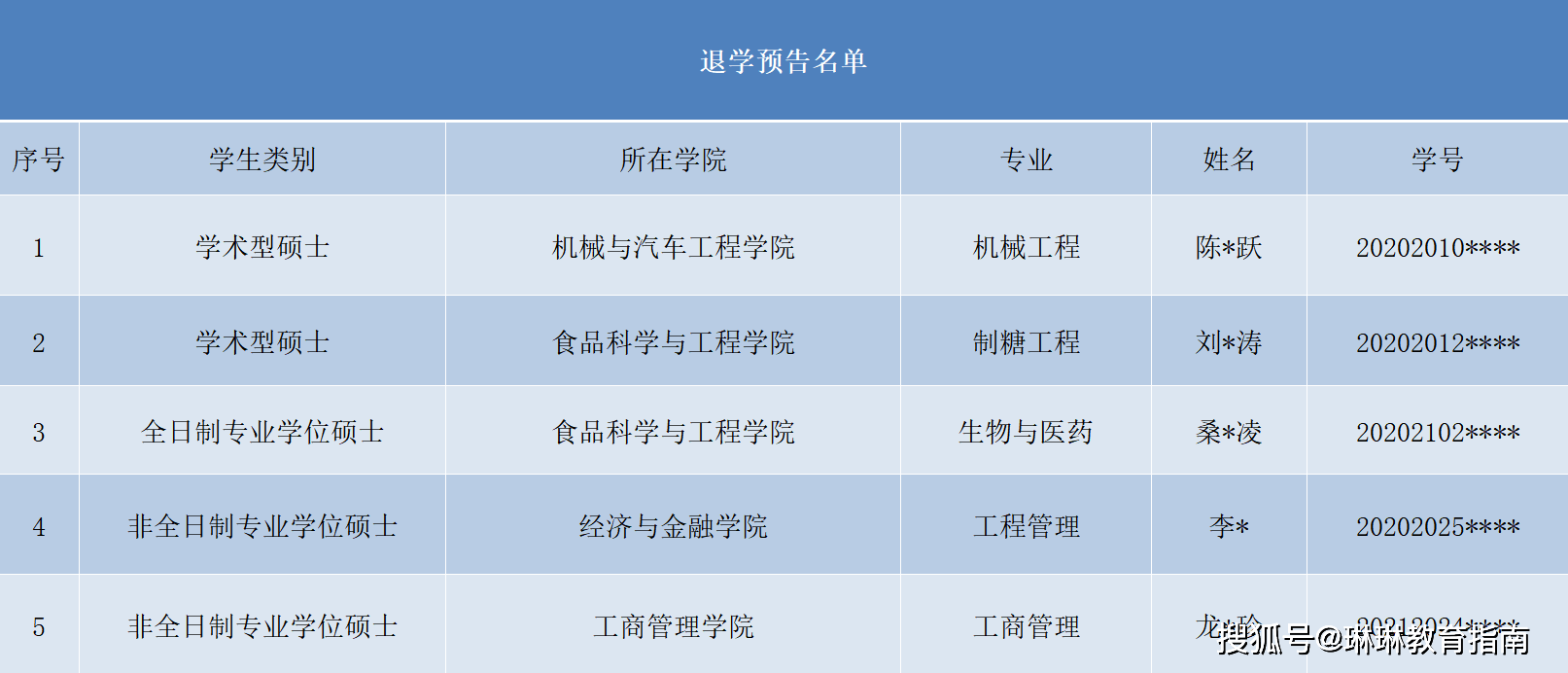 原創華南理工5名研究生被退學，學校揭曉原因，令許多家長看清現實