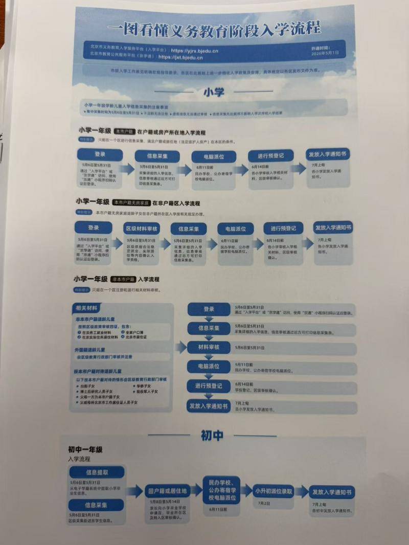 5月1日起開通義教入學服務平臺、新增1萬餘箇中學學位，北京今年義務教育入學政策釋出