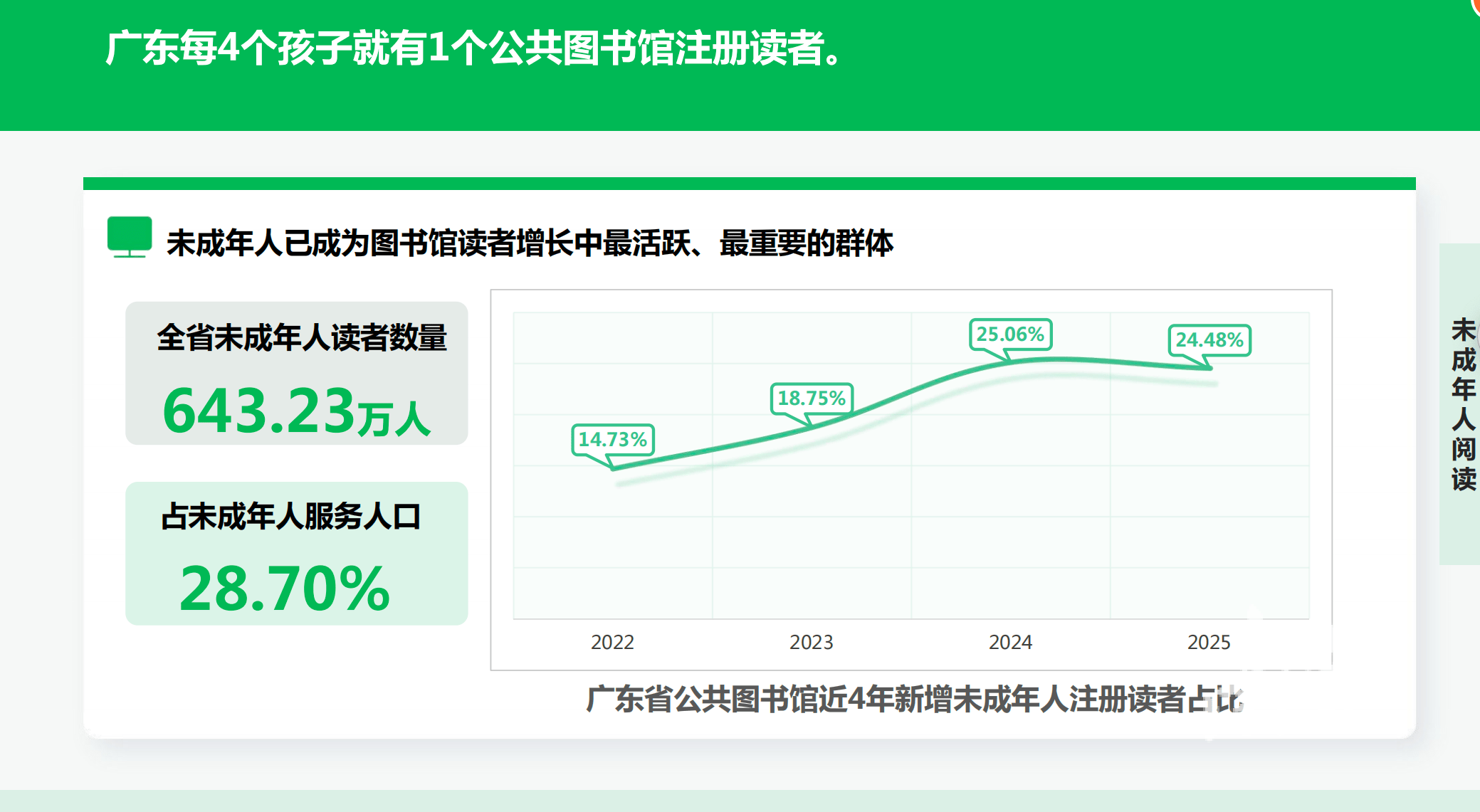 圖書資源總量全國領先！廣東省公共圖書館首屆“全民閱讀活動周”亮“家底”