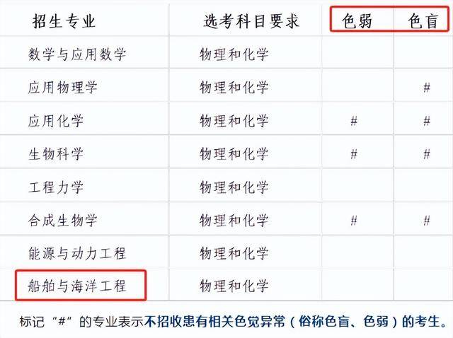 破格上名牌大學，今年的機會來了