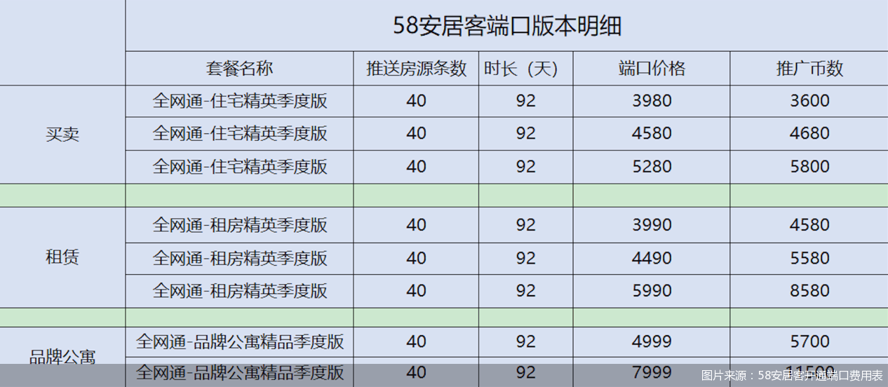 平臺成房產黑中介攬客“溫床”：只收錢不擔責，買流量就上推薦榜