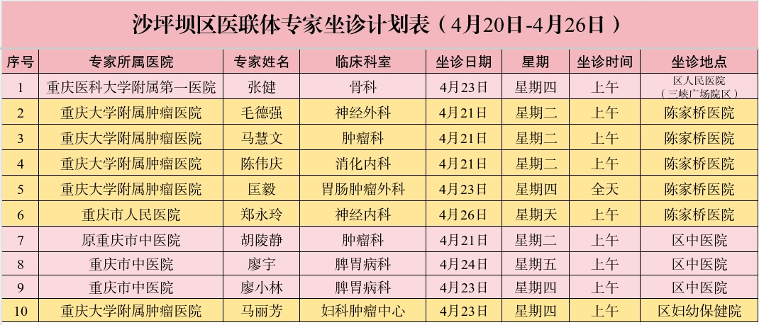 家門口看病！本週醫聯體醫共體專家坐診時間表出爐，速收藏～