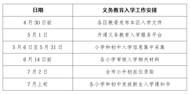 新增中學學位1萬餘個，北京釋出2026年義務教育階段入學政策
