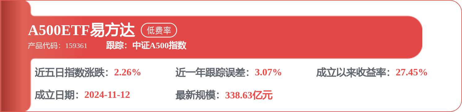 每週股票覆盤：長江電力（600900）昆明房產未發生減值