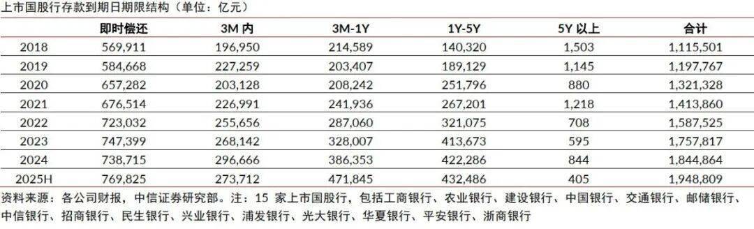 中信證券：2026年廣義潛在入市資金池在5萬億元，真正觸達權益市場資金或遠小於搬家總量