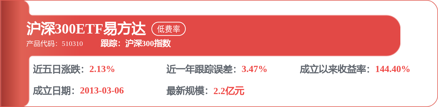 每週股票覆盤：長江電力（600900）昆明房產未發生減值