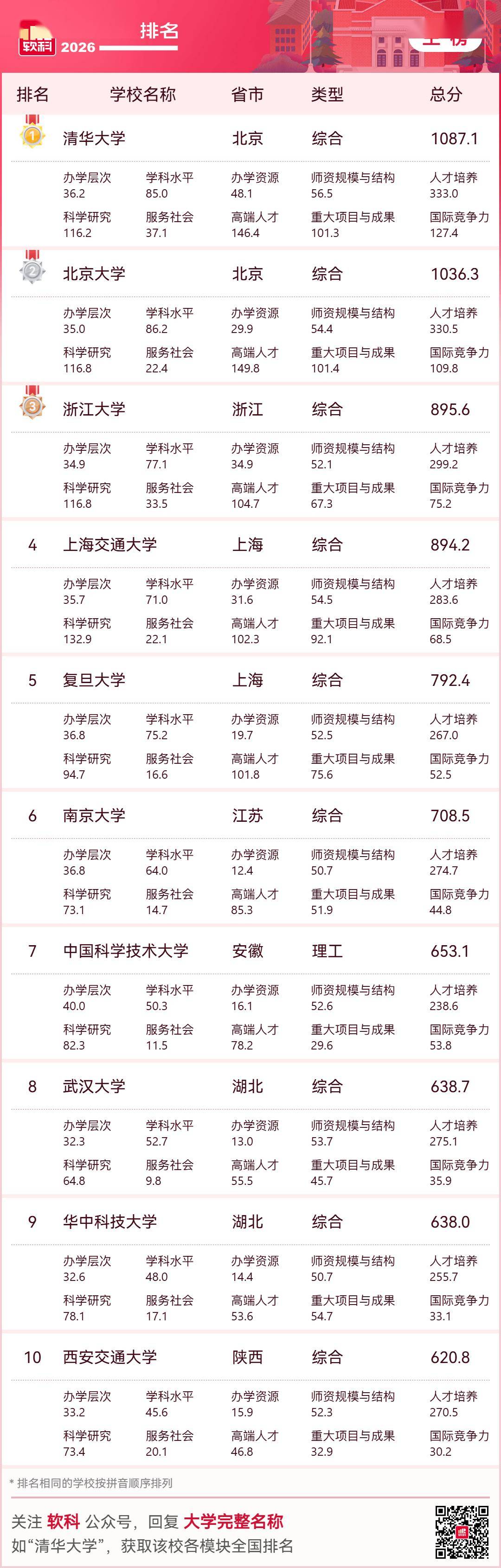 中國百強大學，分佈在哪些省份？