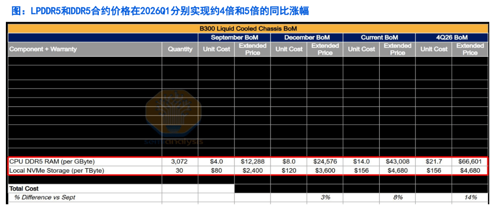 算力租賃：中國AI新核心資產