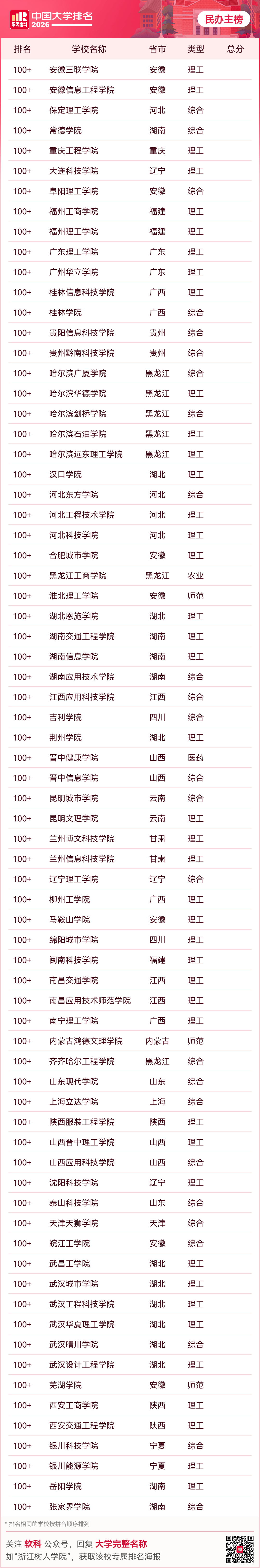 重磅釋出：2026軟科中國大學排名