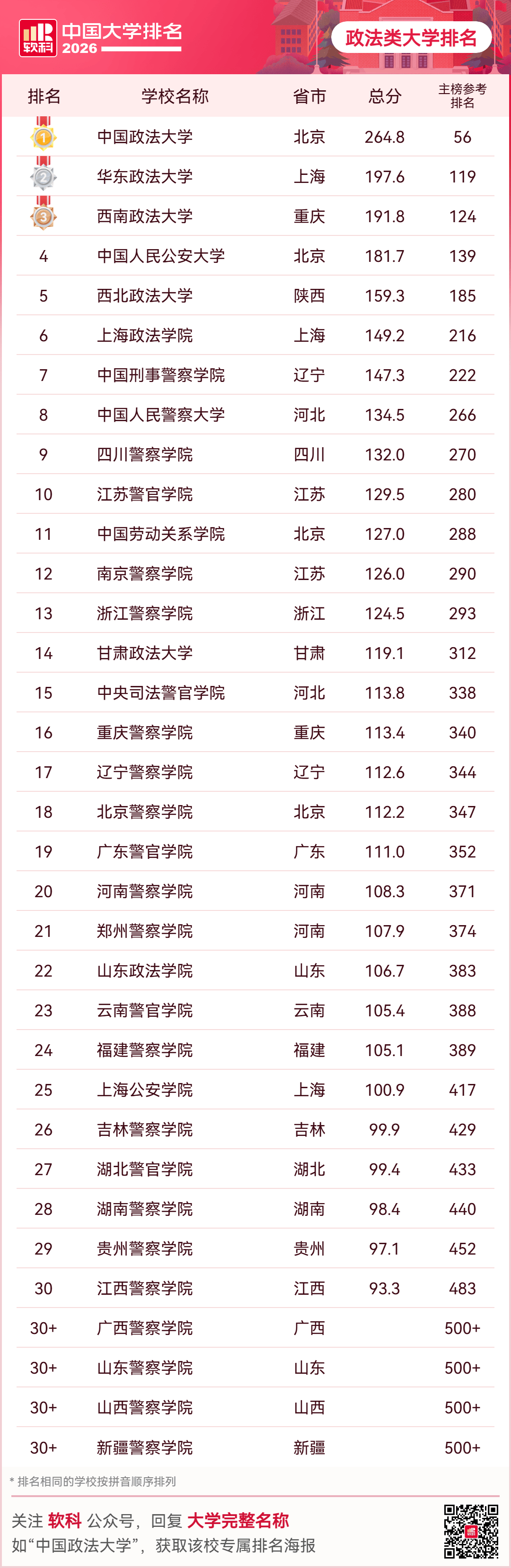重磅釋出：2026軟科中國大學排名
