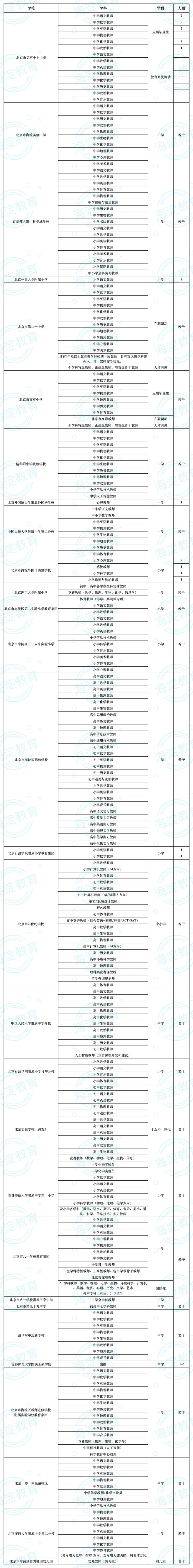 速看！海淀多所中小幼學校招聘——