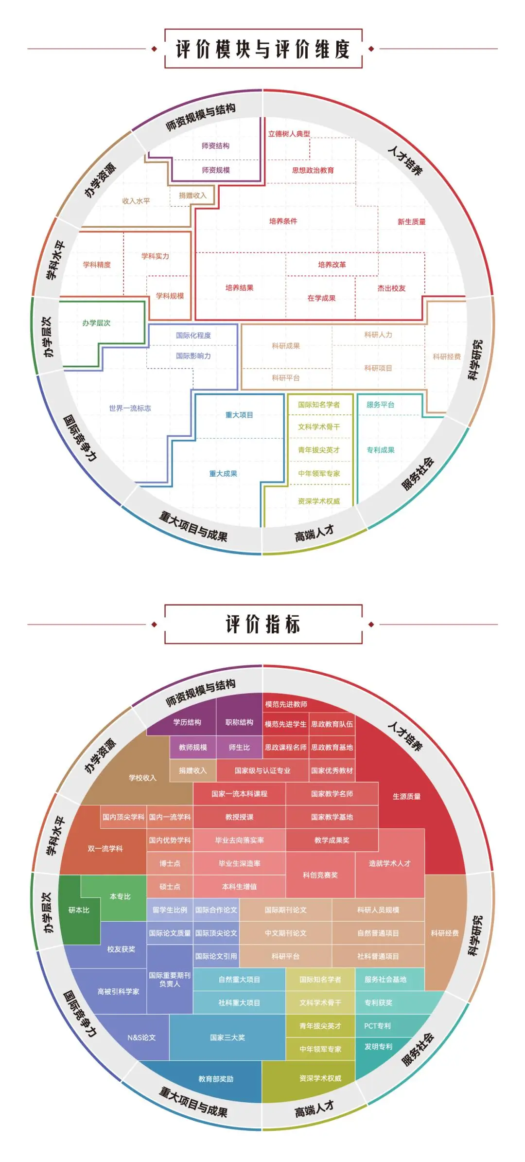 重磅釋出：2026軟科中國大學排名