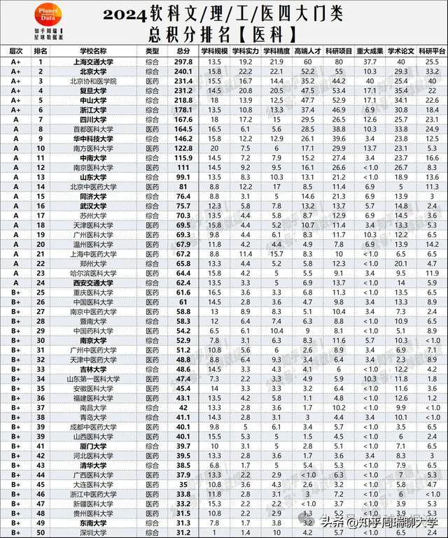 清華大學聯手協和醫院，成立重磅研究院！