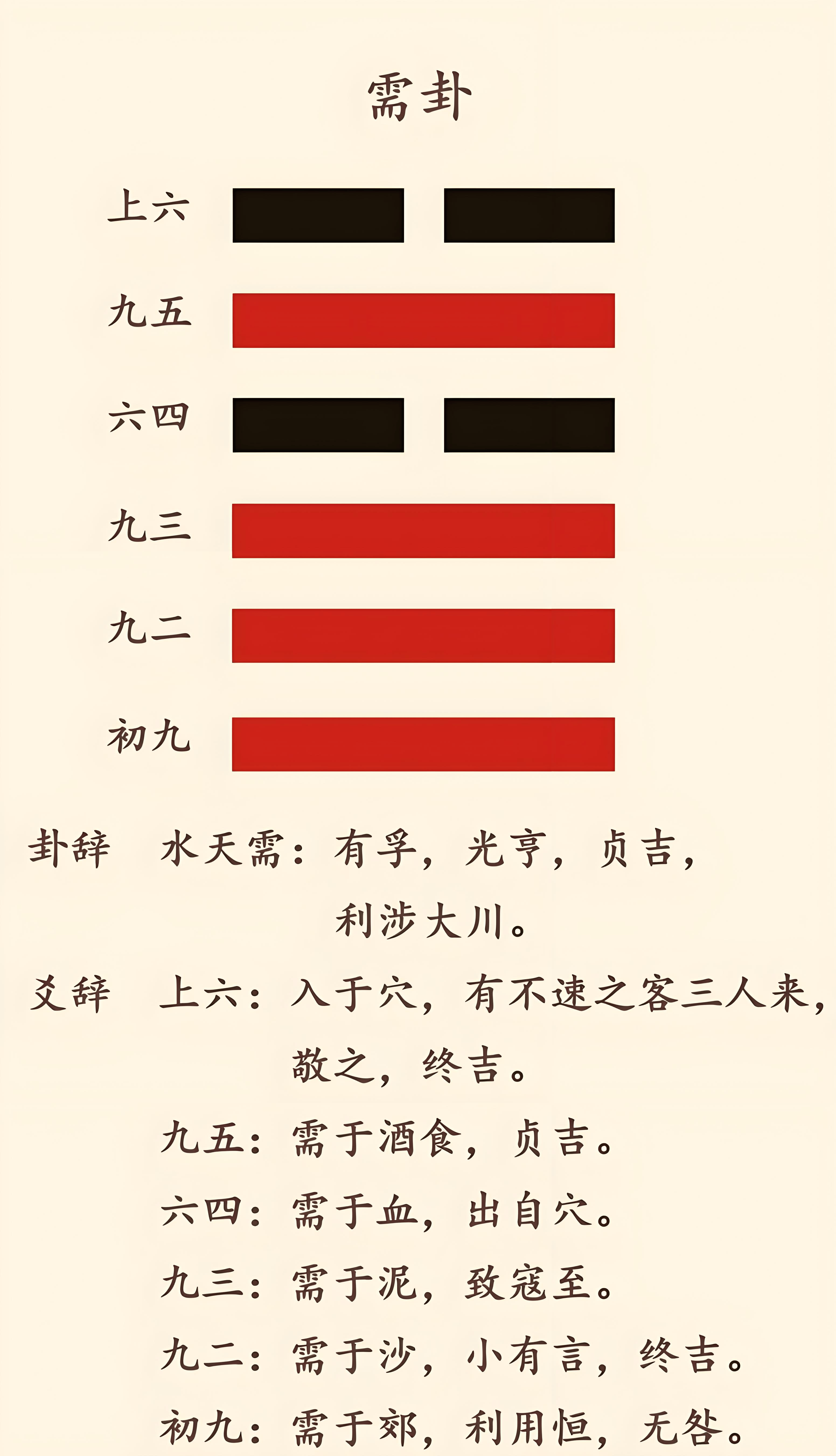 原創中國易經起名大師謝詠詳解，易經水天需卦的變爻影響和人生啟示