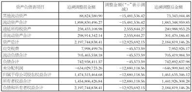 歡瑞世紀聯合股份有限公司 關於前期會計差錯更正及追溯調整公告