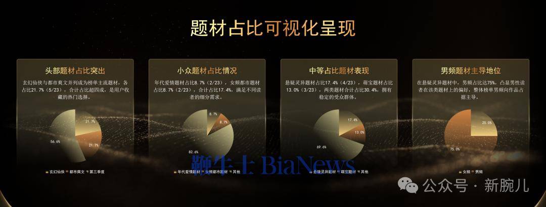 一文拆解紅果Top20收藏榜：揭秘模擬人劇爆款密碼