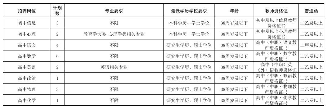 轉需！多家單位公開招聘！