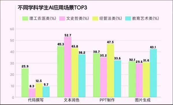 AI論文！大學副院長，被迫卸任