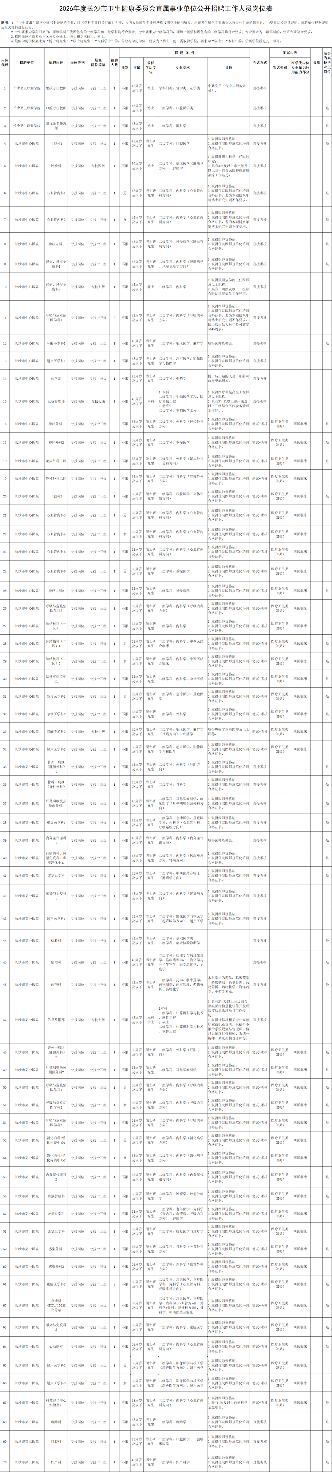 轉需！多家單位公開招聘！