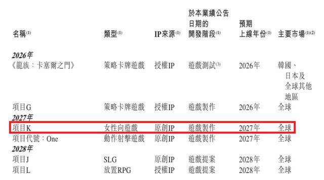 財報中的“女性向遊戲未來”