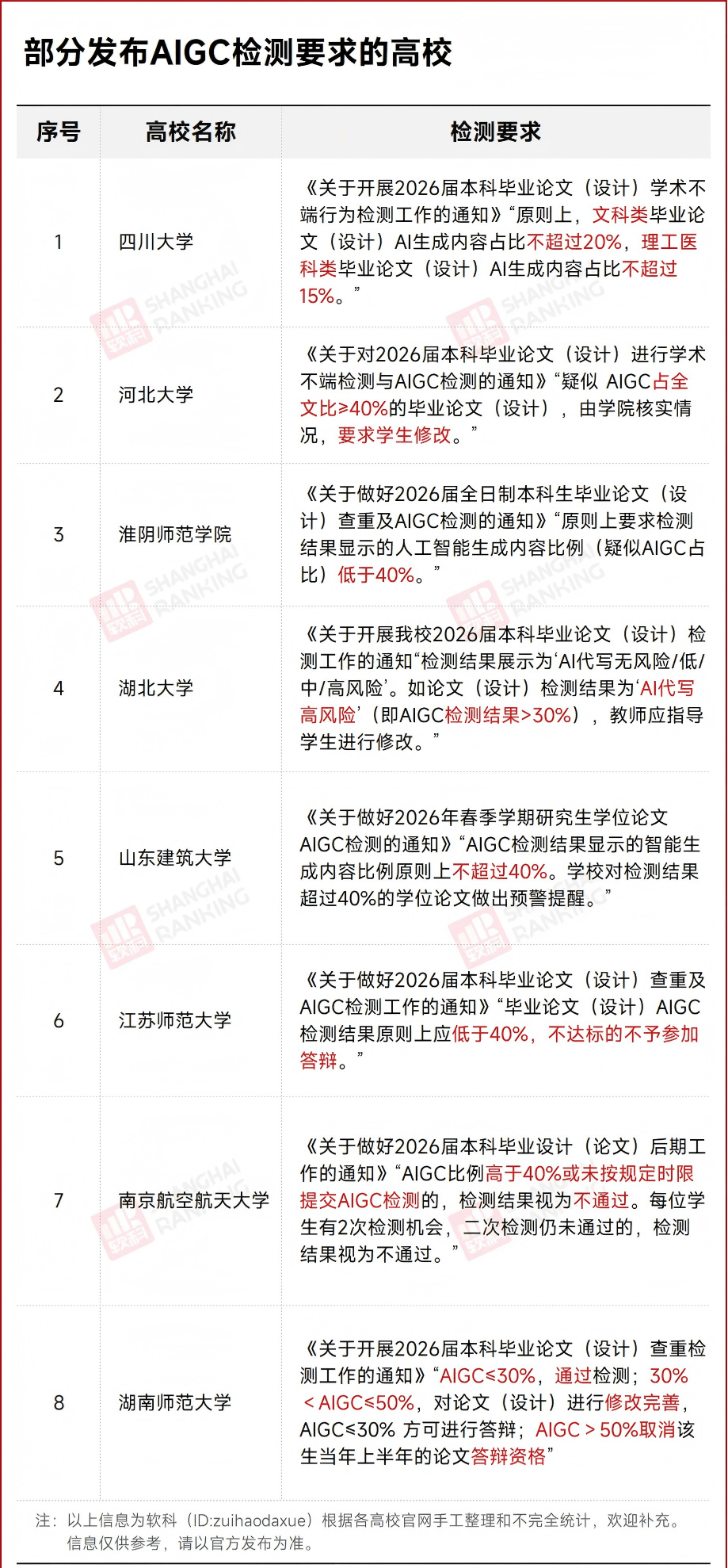 AI論文！大學副院長，被迫卸任