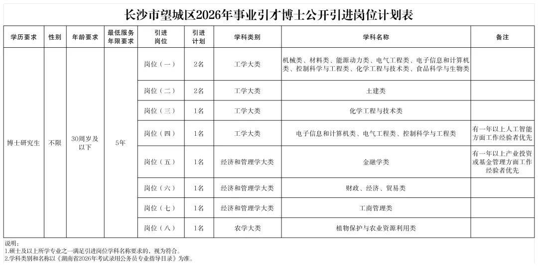 轉需！多家單位公開招聘！