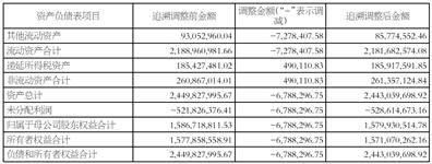 歡瑞世紀聯合股份有限公司 關於前期會計差錯更正及追溯調整公告