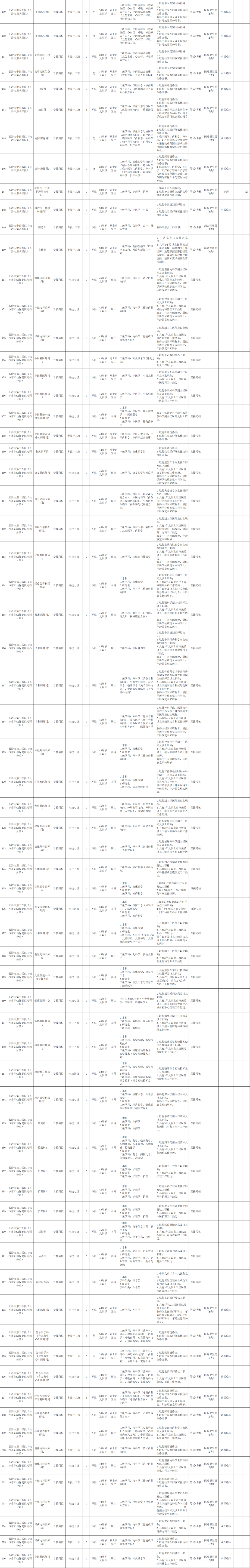 轉需！多家單位公開招聘！