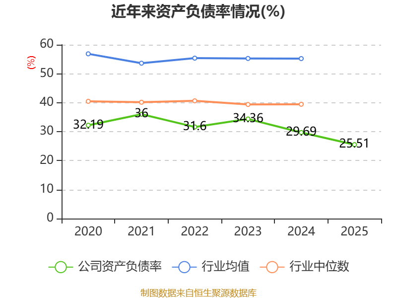 惠達衛浴：2025年虧損1.9億元