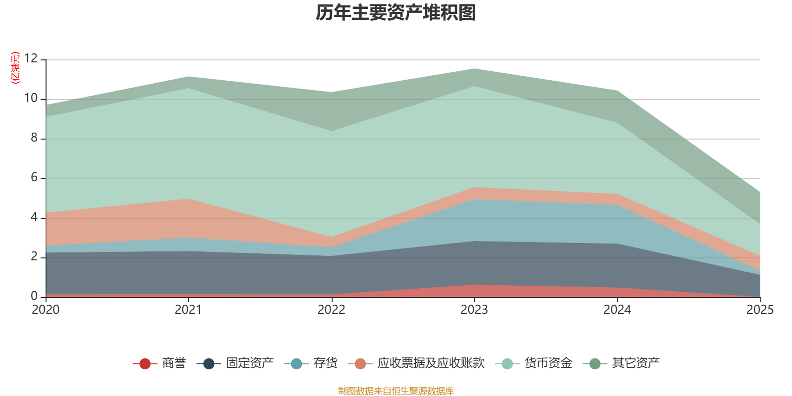 東吳水泥：2025年虧損6679.7萬港元