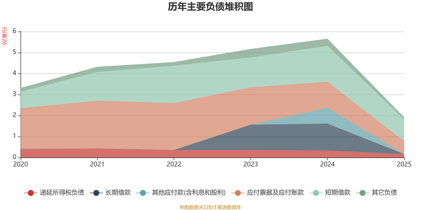 東吳水泥：2025年虧損6679.7萬港元