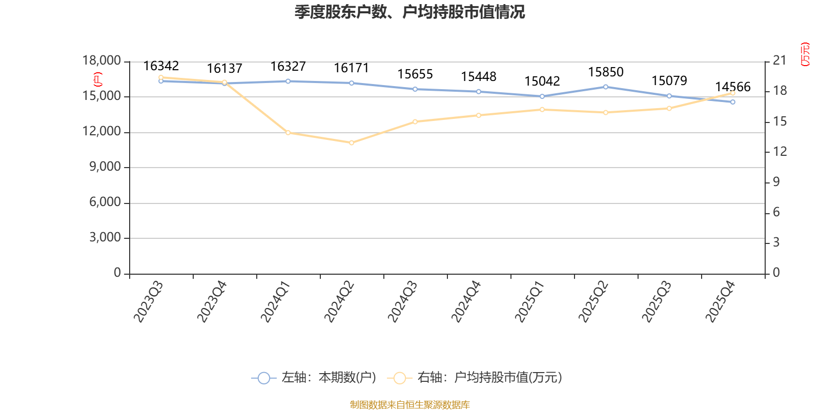 惠達衛浴：2025年虧損1.9億元